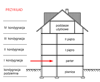 certyfikat energetyczny kondygnacje